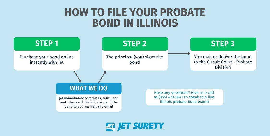 Illinois Probate Bond