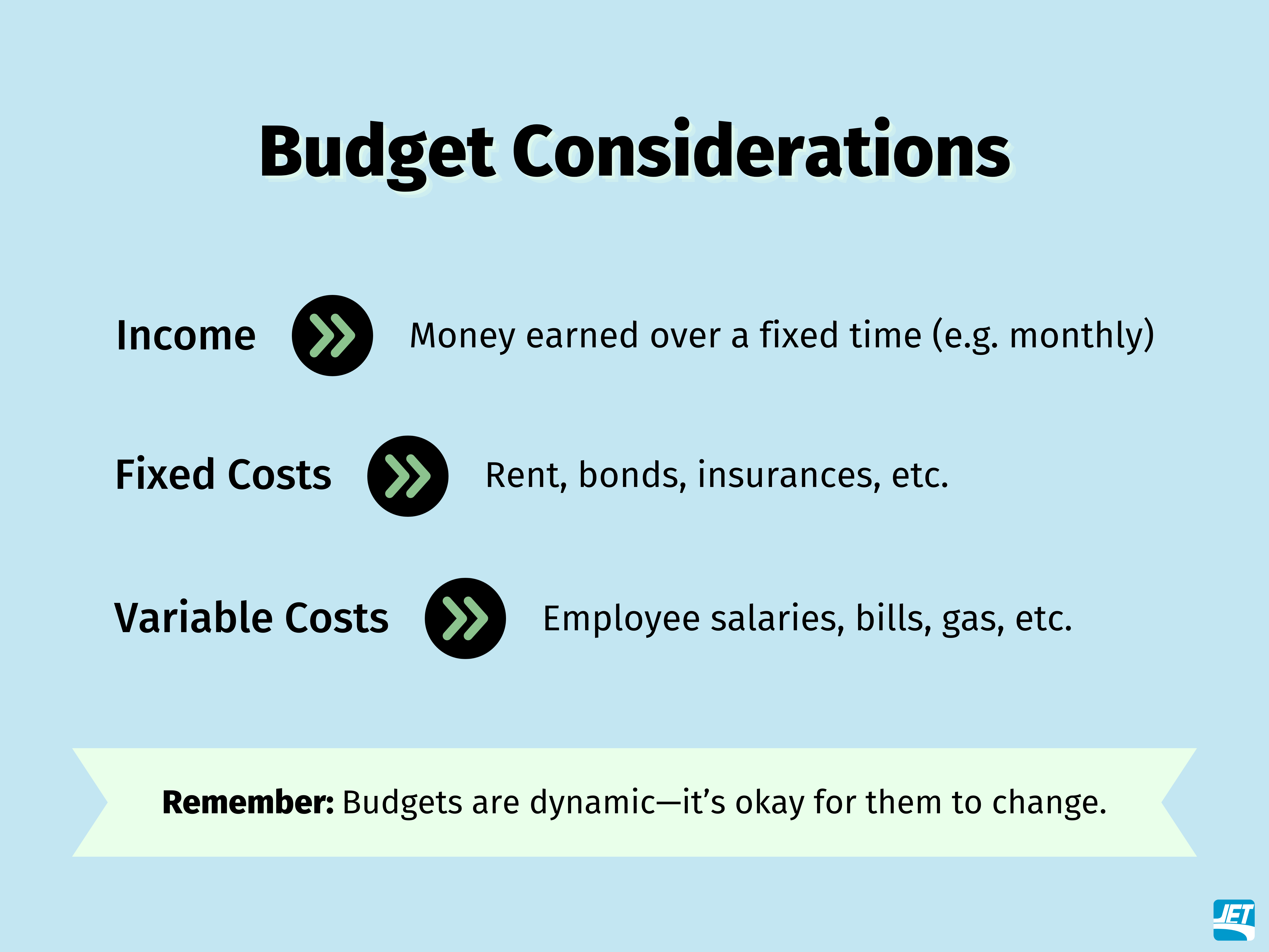 Budget considerations for beginners. Different considerations include income, fixed costs, and variable costs. 