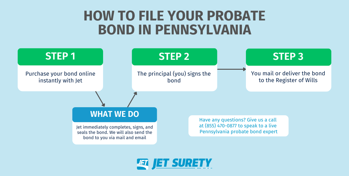 Pennsylvania Probate Bond